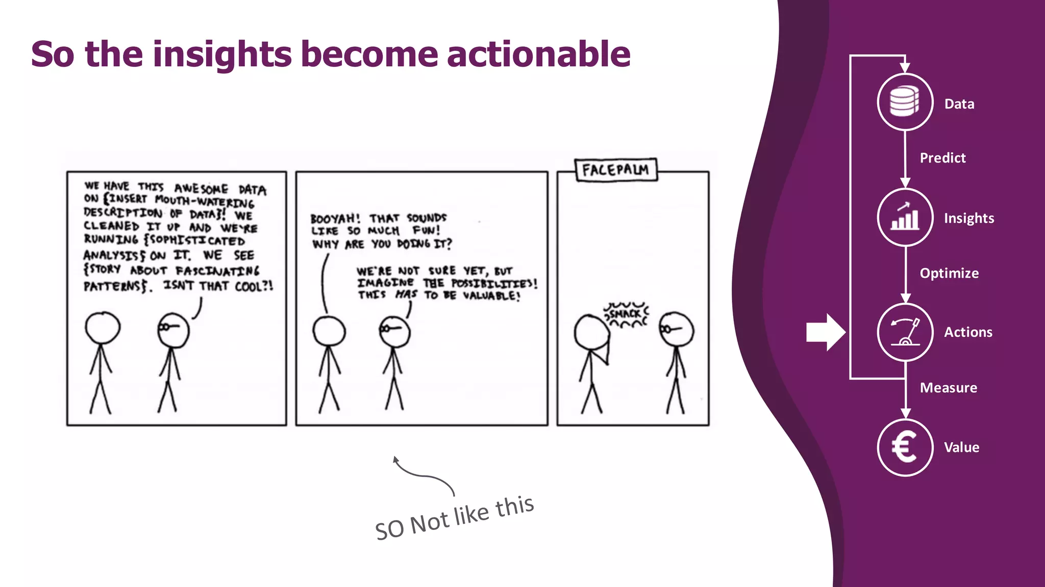 So the insights become actionable
Actions
Insights
Measure
Optimize
Predict
Value
Data
 