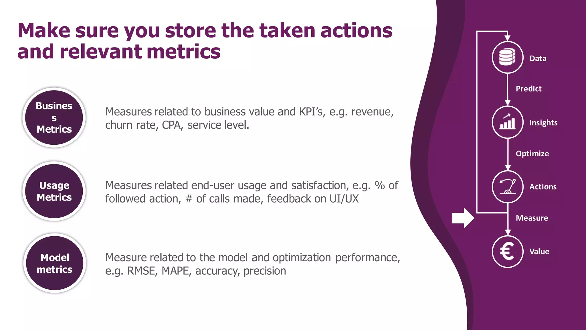 Make sure you store the taken actions
and relevant metrics
Actions
Insights
Measure
Optimize
Predict
Value
Data
Model
metrics
Busines
s
Metrics
Measures related to business value and KPI’s, e.g. revenue,
churn rate, CPA, service level.
Usage
Metrics
Measure related to the model and optimization performance,
e.g. RMSE, MAPE, accuracy, precision
Measures related end-user usage and satisfaction, e.g. % of
followed action, # of calls made, feedback on UI/UX
 