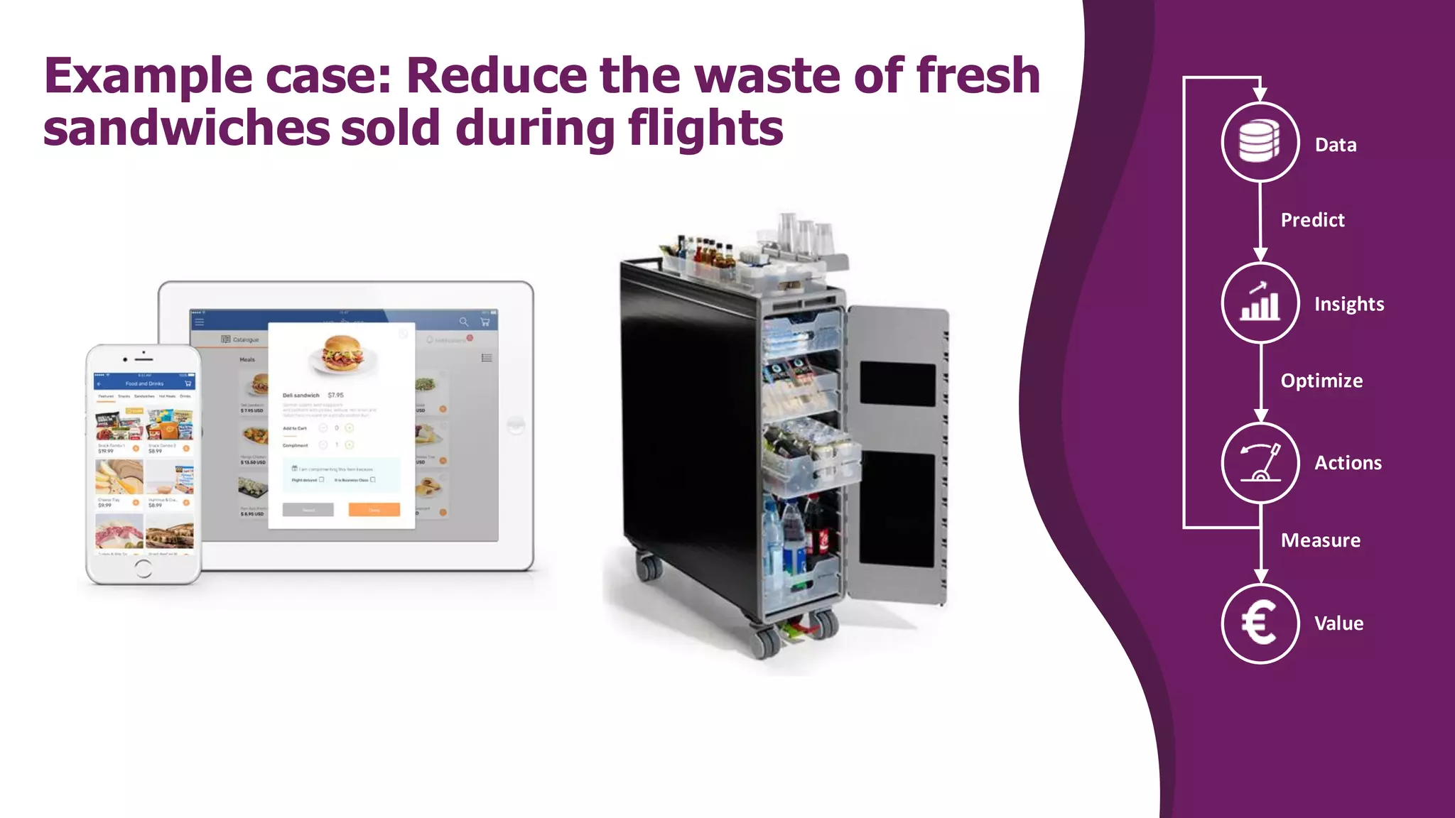 Example case: Reduce the waste of fresh
sandwiches sold during flights
Actions
Insights
Data
Measure
Optimize
Predict
Value
 