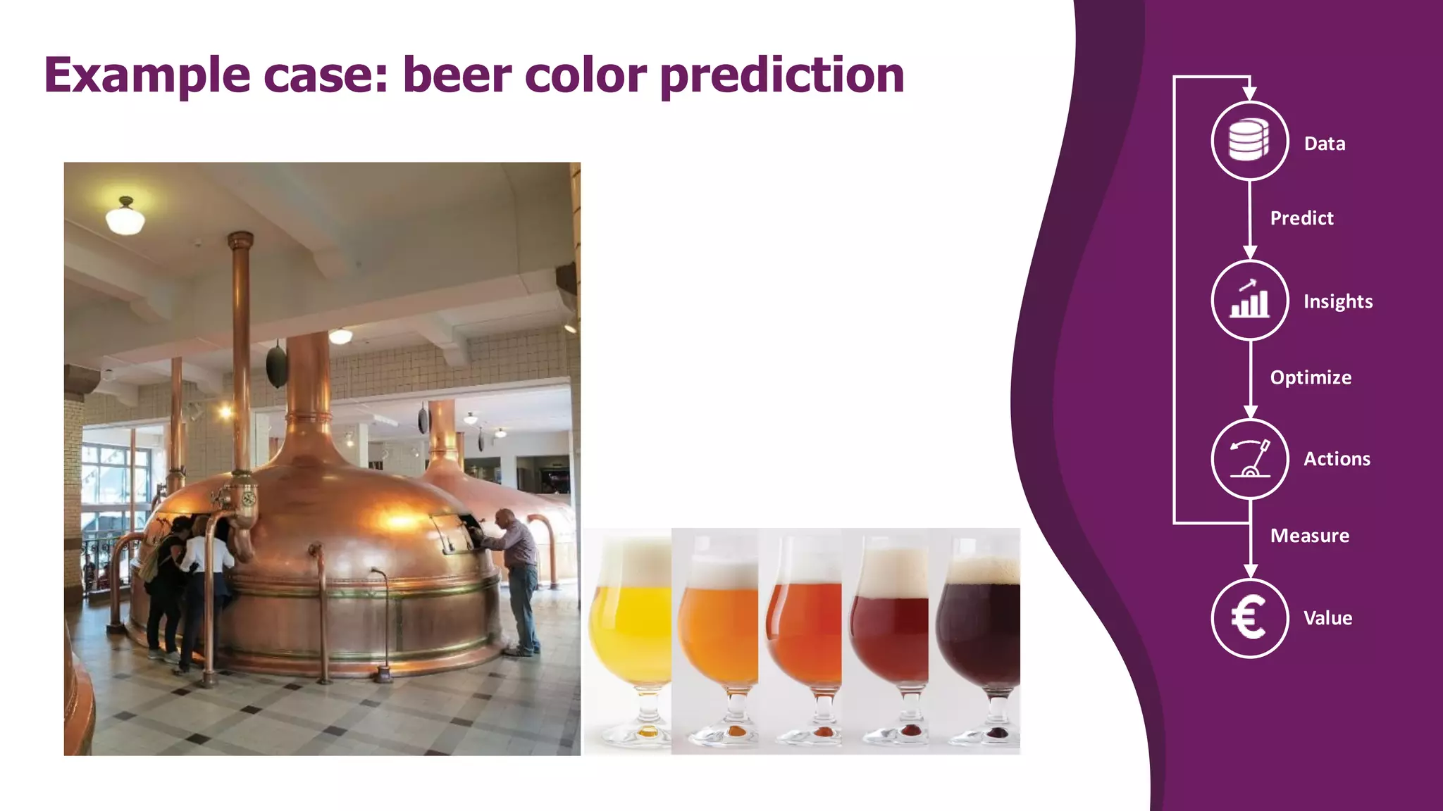 Example case: beer color prediction
Actions
Insights
Data
Measure
Optimize
Predict
Value
 