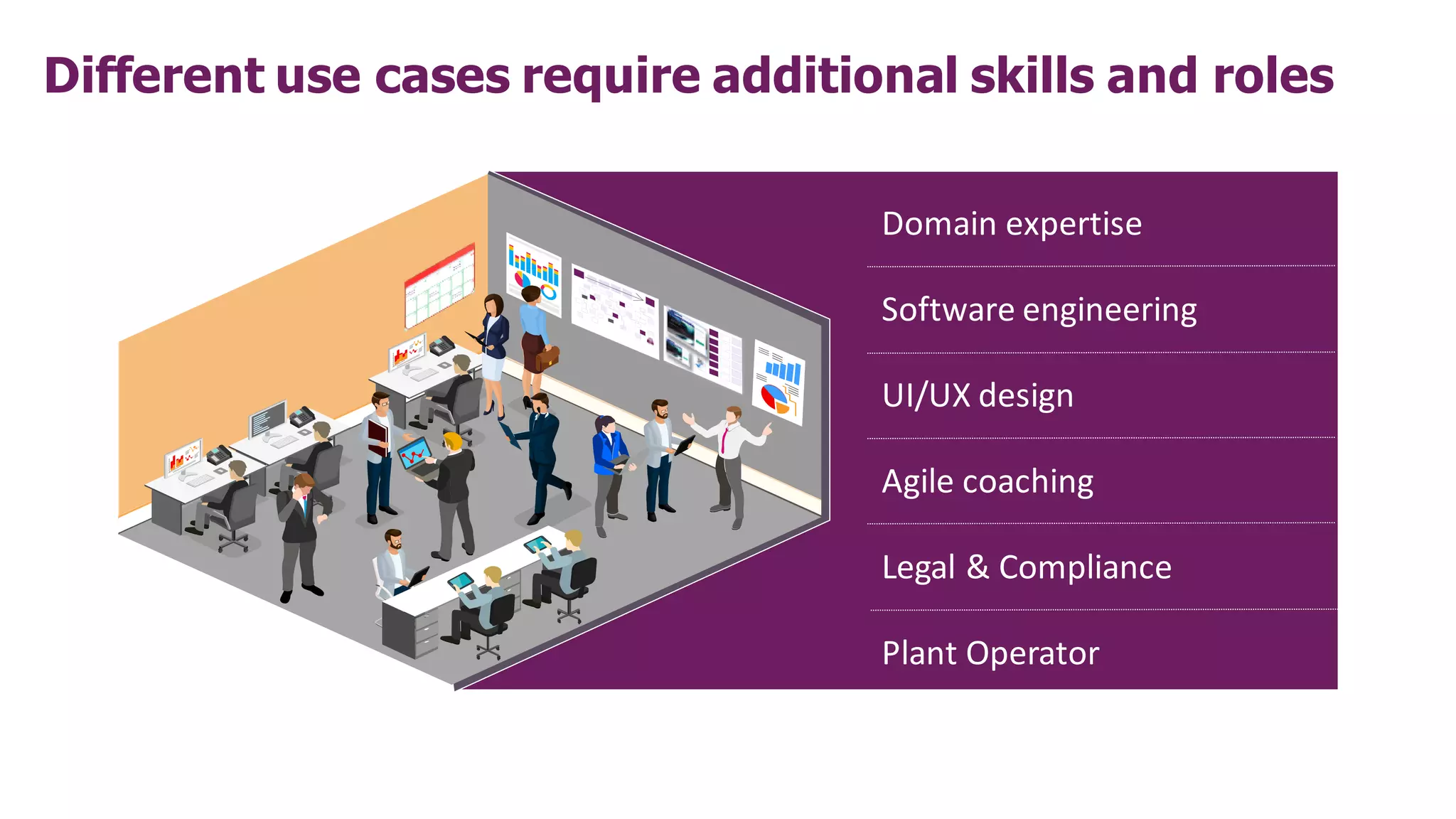 Different use cases require additional skills and roles
Software engineering
Agile coaching
Legal & Compliance
UI/UX design
Domain expertise
Plant Operator
 