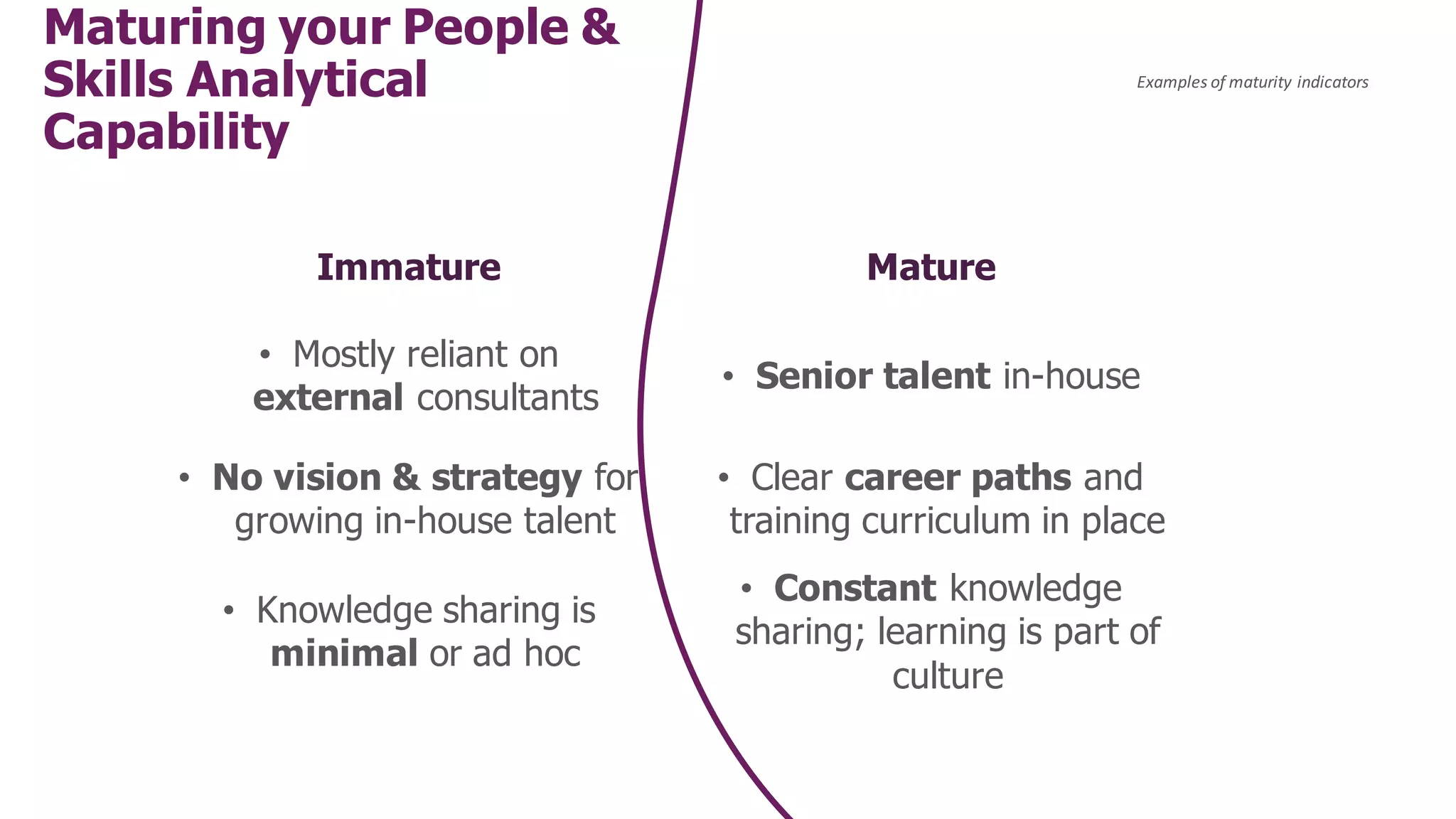Maturing your People &
Skills Analytical
Capability
Immature Mature
• Mostly reliant on
external consultants
• Senior talent in-house
• No vision & strategy for
growing in-house talent
• Clear career paths and
training curriculum in place
• Knowledge sharing is
minimal or ad hoc
• Constant knowledge
sharing; learning is part of
culture
Examples of maturity indicators
 