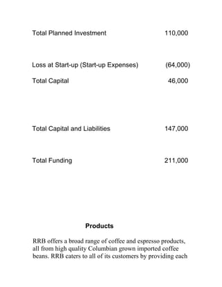 Total Planned Investment                          110,000



Loss at Start-up (Start-up Expenses)              (64,000)

Total Capital                                      46,000




Total Capital and Liabilities                     147,000



Total Funding                                     211,000




                    Products

RRB offers a broad range of coffee and espresso products,
all from high quality Columbian grown imported coffee
beans. RRB caters to all of its customers by providing each
 
