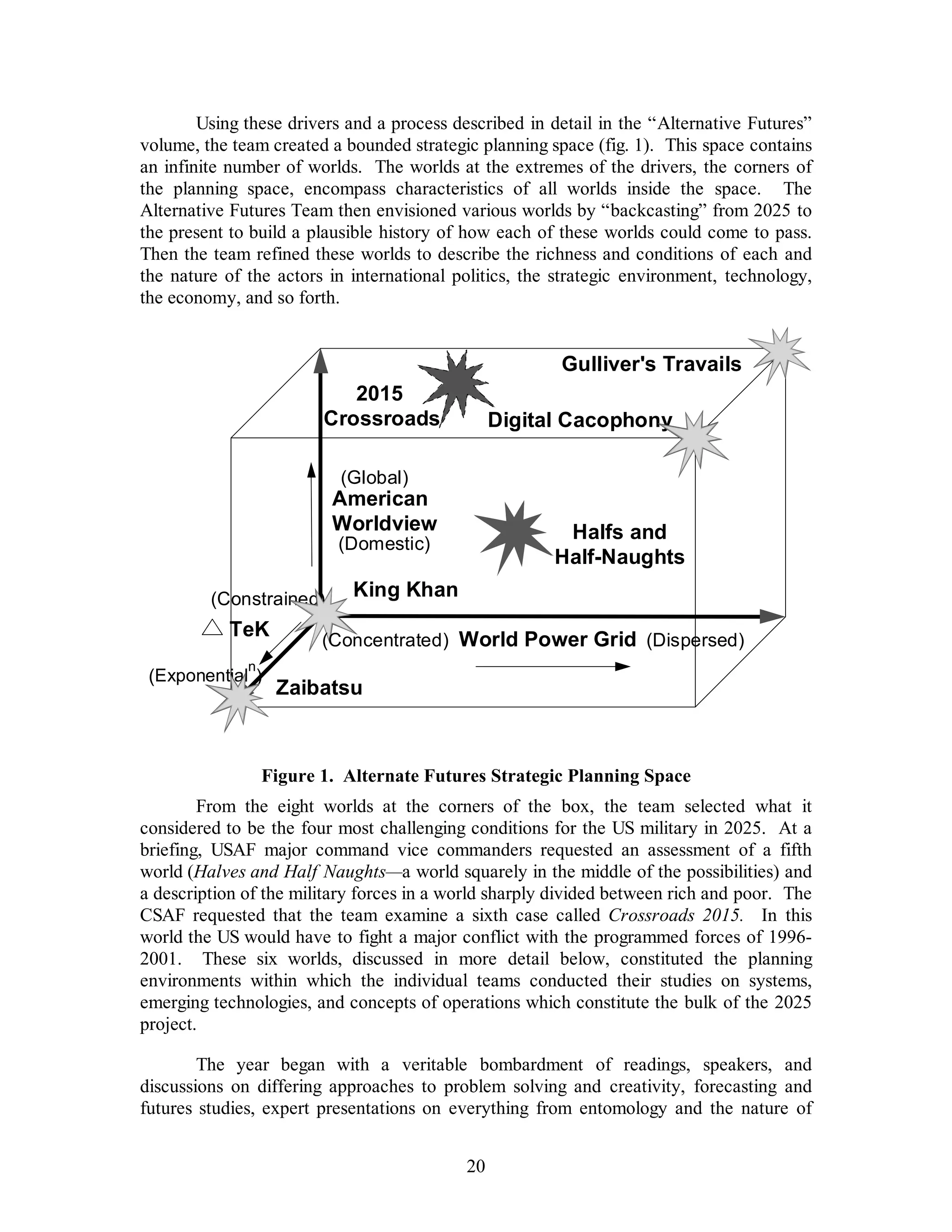 Using these drivers and a process described in detail in the “Alternative Futures” 
volume, the team created a bounded strategic planning space (fig. 1). This space contains 
an infinite number of worlds. The worlds at the extremes of the drivers, the corners of 
the planning space, encompass characteristics of all worlds inside the space. The 
Alternative Futures Team then envisioned various worlds by “backcasting” from 2025 to 
the present to build a plausible history of how each of these worlds could come to pass. 
Then the team refined these worlds to describe the richness and conditions of each and 
the nature of the actors in international politics, the strategic environment, technology, 
the economy, and so forth. 
20 
2015 
Crossroads 
(Global) 
American 
Worldview 
(Domestic) 
World Power Grid (Dispersed) 
(Constrained) 
TeK 
(Exponentialn) 
Gulliver's Travails 
Digital Cacophony 
King Khan 
Zaibatsu 
Halfs and 
Half-Naughts 
(Concentrated) 
Figure 1. Alternate Futures Strategic Planning Space 
From the eight worlds at the corners of the box, the team selected what it 
considered to be the four most challenging conditions for the US military in 2025. At a 
briefing, USAF major command vice commanders requested an assessment of a fifth 
world (Halves and Half Naughts—a world squarely in the middle of the possibilities) and 
a description of the military forces in a world sharply divided between rich and poor. The 
CSAF requested that the team examine a sixth case called Crossroads 2015. In this 
world the US would have to fight a major conflict with the programmed forces of 1996- 
2001. These six worlds, discussed in more detail below, constituted the planning 
environments within which the individual teams conducted their studies on systems, 
emerging technologies, and concepts of operations which constitute the bulk of the 2025 
project. 
The year began with a veritable bombardment of readings, speakers, and 
discussions on differing approaches to problem solving and creativity, forecasting and 
futures studies, expert presentations on everything from entomology and the nature of 
 