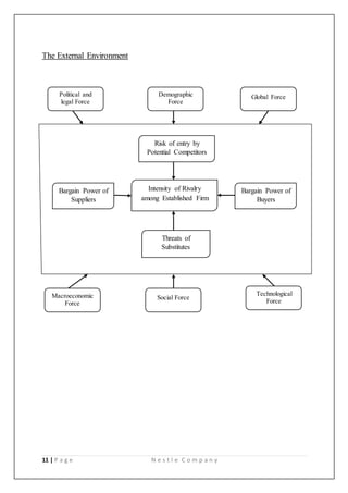 11 | P a g e N e s t l e C o m p a n y
The External Environment
Intensity of Rivalry
among Established Firm
Bargain Power of
Buyers
Bargain Power of
Suppliers
Risk of entry by
Potential Competitors
Threats of
Substitutes
Political and
legal Force
Demographic
Force
Global Force
Technological
Force
Social ForceMacroeconomic
Force
 
