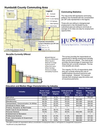 Humboldt County Commuting Area
        Area Shown                                                                                                                                                         Legend
       DICKINSON
        DICKINSON                           EMMET
                                             EMMET                                                                                                 WINNEBAGO
                                                                                                                                                    WINNEBAGO
                                                                                                                                                                                    WORTH
                                                                                                                                                                                     WORTH

                                                                                                                                                                                                  t
                                                                                                                                                                                                  u                            Commuting Statistics
                                                                                                                                                                                                  t
                                                                                                                                                                                                  u
                                                                                                                                                                                                                 MITCHELL
                                                                                                                                                                                                    65
                                                                                                                                                                                                     65
                                                                                                                                                                                                                  MITCHELL


                                                                                                                                                                              _
                                                                                                                                                                              [            Humboldt

                                                                                                                                                                                           Interstate                          The map at the left represents commuting
                                                                                             KOSSUTH
                                                                                              KOSSUTH
                                                                                                                                                                                                                               patterns into Humboldt with the concentration
                                                                                                                                                                                           4-Lane Highway
            CLAY
             CLAY                      PALO ALTO
                                        PALO ALTO
                                                                 t
                                                                 u
                                                                 t
                                                                 u18
                                                                   18                   Algona
                                                                                         Algona
                                                                                                                                                   HANCOCK
                                                                                                                                                    HANCOCK
                                                                                                                                                                                        CERRO GORDO
                                                                                                                                                                                         CERRO GORDO
                                                                                                                                                                                                                      FLOYD
                                                                                                                                                                                                                       FLOYD
                                                                                                                                                                                                                               per ZIP code represented in the legend.
    t
    u
    t
    u71
      71                                                                Whittemore
                                                                         Whittemore                        Lu Verne
                                                                                                            Lu Verne
                                                                                                                                 Corwith
                                                                                                                                  Corwith
                                                                                                                                                                                           US Highways

                                                                                                                                                                  t
                                                                                                                                                                  u                        State Highways                      Those who are willing to change/accept
                                                                                                                                                                  t
                                                                                                                                                                  u
                                                           West Bend
                                                            West Bend                                                                                              69
                                                                                                                                                                    69

                                                                                                                                                                                           Iowa County
                                                                                                                                                                                                                               employment in the Humboldt County
                                                                         Ottosen         Bode      Livermore       Renwick

                                                                                                                                                                                                                               Laborshed area are willing to commute an
                                                                          Ottosen         Bode       Livermore                                              Belmond
                                                                                                                    Renwick                                  Belmond
                                                             Rolfe
                                                              Rolfe

                                                                        Bradgate
                                                                         Bradgate
                                                                                        Rutland
                                                                                         Rutland                    Hardy
                                                                                                                     Hardy
                                                                                                                                 Goldfield
                                                                                                                                  Goldfield                                         ¦
                                                                                                                                                                                    ¨
                                                                                                                                                                                    §
                                                                                                                                                                                    ¦
                                                                                                                                                                                    ¨
                                                                                                                                                                                    §35
                                                                                                                                                                                      35
                                                                                                                                                                                                                               average of 23 miles one way for employment
                                                                                       HUMBOLDT
      BUENA VISTA                                                                       HUMBOLDT

                                                                                            _
                                                                                            [                                                                                                                                  opportunities.
       BUENA VISTA          POCAHONTAS

                                                                                            _
                                                                                            [
                             POCAHONTAS Pocahontas                                                                                                  WRIGHT                                   FRANKLIN             BUTLER
                                          Pocahontas                                               Dakota City                                       WRIGHT                                   FRANKLIN             BUTLER
                                                                                                    Dakota City                                        Clarion
                                                                       Gilmore City                                 Thor                                Clarion
                                                                        Gilmore City        Humboldt                 Thor
                                                                                             Humboldt
                                                       Palmer
                                                        Palmer                                                                Eagle Grove
                                                                                                                               Eagle Grove
                                                                               Clare               Badger                                     Woolstock
                                                                                Clare               Badger                                     Woolstock

                                                                                                                  Vincent
                                                                                                                   Vincent
                                                            Manson      Barnum              Fort Dodge
                                                             Manson      Barnum              Fort Dodge

                                                                                                                                                                                                                  GRUNDY
                                                                                                                                       Webster City                                                                GRUNDY
                                                                                                                                        Webster City
                                                                                                 WEBSTER
                                                                                                  WEBSTER           Duncombe
                                                                            Moorland          Otho


                                                                 t
                                                                 u
                                                                             Moorland          Otho                  Duncombe

             SAC
              SAC                         CALHOUN
                                           CALHOUN               t
                                                                 u    20
                                                                       20
                                                                                    Callender
                                                                                                                                                Commuter Concentration
                                                                                                                                                        HAMILTON
                                                                                                                                                         HAMILTON
                                                                                                                                                                                                HARDIN
                                                                                                                                                                                                 HARDIN

                                                                                                        Burnside       Lehigh
                                                                                     Callender                          Lehigh
                                                                                                         Burnside
                                                                                                                                                by Place of Residence (per ZIP Code)
                                                                                                                 Dayton
                                                                                                                  Dayton
                                                                                                                                                                  Zone 3 (1 - 18)

                                                                                                                                                                  Zone 2 (19 - 131)
CRAWFORD                CARROLL                                       GREENE
 CRAWFORD                                                                                                                     BOONE                                        STORY                          MARSHALL
   10 Mile Radius Between Rings
                         CARROLL                                       GREENE                                                  BOONE                              Zone 1 (132 - 975)
                                                                                                                                                                            STORY                          MARSHALL




      Benefits Currently Offered
                    88.9%                                                                                                                                                                                                      The survey provides the respondents an
                                                                                                                                                                            Health/Medical
                                                                                                                                                                            Pension/Retirement                                 opportunity to identify employment benefits
                                                                                                                                                                            Paid Vacation                                      they currently are offered. The chart at left
                                                                                                                                                                            Dental Coverage                                    provides the percentage of responses from
                            62.1%                                                                                                                                                                                              those that are currently employed. The top
                                                                                                                                                                            Life Insurance
                                                                                                                                                                            Paid Sick Leave                                    nine benefits are shown.
                                                                                                                                                                            Paid Holidays
                                         37.9%                                                                                                                              Vision Coverage                                    The majority (74.3%) of respondents state
                                                        34.8%                                                                                                               Disability Insurance                               they are currently sharing the cost of
                                                                                                                                                                                                                               health/medical insurance premiums with
                                                                        20.6% 19.4%                                                                                                                                            their employer. However, 19.0 percent
                                                                                                             15.8% 14.2%
                                                                                                                                                  10.7%
                                                                                                                                                                                                                               indicate their employer pays the entire cost
                                                                                                                                                                                                                               of insurance premiums.



     Education and Median Wage Characteristics by Industry
                                                                                                                                                                                                 Education                                             Median Wages
                                                                                                                                                    Some Level                                                                 Undergraduate        Salary       Non-Salary
                                                  Industry                                                                                                                                       Associate
                                                                                                                                                    Beyond High                                                                  Degree or          Wages          Wages
                                                                                                                                                                                                  Degree
                                                                                                                                                      School                                                                      Higher          (per year)     (per hour)
      Agriculture                                                                                                                                                  63.6%                                  9.1%                     27.3%              *             $15.25
      Construction                                                                                                                                                100.0%                                  0.0%                     25.0%           $42,000            *
      Manufacturing                                                                                                                                                64.3%                                 12.5%                     25.0%           $51,000          $16.40
      Transportation, Communication, & Utilities                                                                                                                   63.0%                                 22.2%                     14.8%           $70,000          $24.00
      Wholesale & Retail Trade                                                                                                                                     70.0%                                 25.0%                     10.0%           $43,000          $10.00
      Finance, Insurance, & Real Estate                                                                                                                               *                                     *                         *               *               *
      Health Care & Social Services                                                                                                                                84.8%                                 39.1%                     13.0%              *             $13.98
      Personal Services                                                                                                                                            70.0%                                  0.0%                     30.0%           $32,000          $10.00
      Entertainment & Recreation                                                                                                                                      *                                     *                         *               *               *
      Professional Services                                                                                                                                        64.3%                                 21.4%                     21.3%           $59,500          $10.00
      Public Administration & Government                                                                                                                           76.0%                                  8.0%                     36.0%           $45,500          $17.00
      Education                                                                                                                                                    88.7%                                  6.5%                     75.8%           $44,000          $11.85
      This table includes all respondents without consideration of employment status or willingness to change/enter employment.
      *Insufficient survey data/refused
 