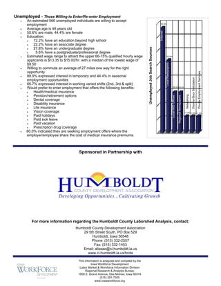 Unemployed - Those Willing to Enter/Re-enter Employment
      An estimated 566 unemployed individuals are willing to accept
        employment                                                                                                        76.5%

      Average age is 48 years old




                                                                                                                          Internet
      55.6% are male; 44.4% are female
      Education:
           72.2% have an education beyond high school
           22.2% have an associate degree




                                                                                          Unemployed Job Search Sources
           27.8% have an undergraduate degree
            5.6% have a postgraduate/professional degree
      Estimated wage range to attract the upper 66-75% qualified hourly wage                                                        52.9%

        applicants is $13.35 to $15.00/hr. with a median of the lowest wage of




                                                                                                                                     Local Newspapers
        $9.50
      Willing to commute an average of 27 miles one way for the right
        opportunity




                                                                                                                                                                                                                                            Private Employment Services
       88.9% expressed interest in temporary and 44.4% in seasonal




                                                                                                                                                                                                                Door-to-Door Solicitation
        employment opportunities
       66.7% expressed interest in working varied shifts (2nd, 3rd & split)
       Would prefer to enter employment that offers the following benefits:                                                                             29.4%29.4%

           Health/medical insurance
             Pension/retirement options




                                                                                                                                                                                                   Networking
        




                                                                                                                                                        Local IWD Offices

                                                                                                                                                                            Regional Newspapers
           Dental coverage
           Disability insurance
           Life insurance
           Vision coverage                                                                                                                                                                      11.8% 11.8% 11.8%
           Paid holidays
           Paid sick leave
           Paid vacation
           Prescription drug coverage
       60.0% indicated they are seeking employment offers where the
        employer/employee share the cost of medical insurance premiums.



                                       Sponsored in Partnership with




           For more information regarding the Humboldt County Laborshed Analysis, contact:
                                     Humboldt County Development Association
                                        29 5th Street South, PO Box 529
                                              Humboldt, Iowa 50548
                                              Phone: (515) 332-2557
                                               Fax: (515) 332-1453
                                        Email: alissao@ci.humboldt.ia.us
                                           www.ci.humboldt.ia.us/hcda

                                       This information is analyzed and compiled by the
                                                 Iowa Workforce Development
                                        Labor Market & Workforce Information Division
                                             Regional Research & Analysis Bureau
                                       1000 E. Grand Avenue, Des Moines, Iowa 50319
                                                        (515) 281-7505
                                                    www.iowaworkforce.org
 