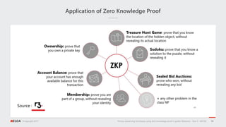 ©copyright 2017
Application of Zero Knowledge Proof
Privacy-preserving techniques using zero knowledge proof in public Eth...