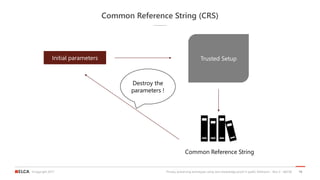 ©copyright 2017
Common Reference String (CRS)
Privacy-preserving techniques using zero knowledge proof in public Ethereum ...