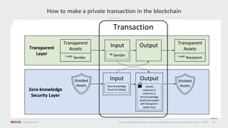 ©copyright 2017
How to make a private transaction in the blockchain
Privacy-preserving techniques using zero knowledge pro...