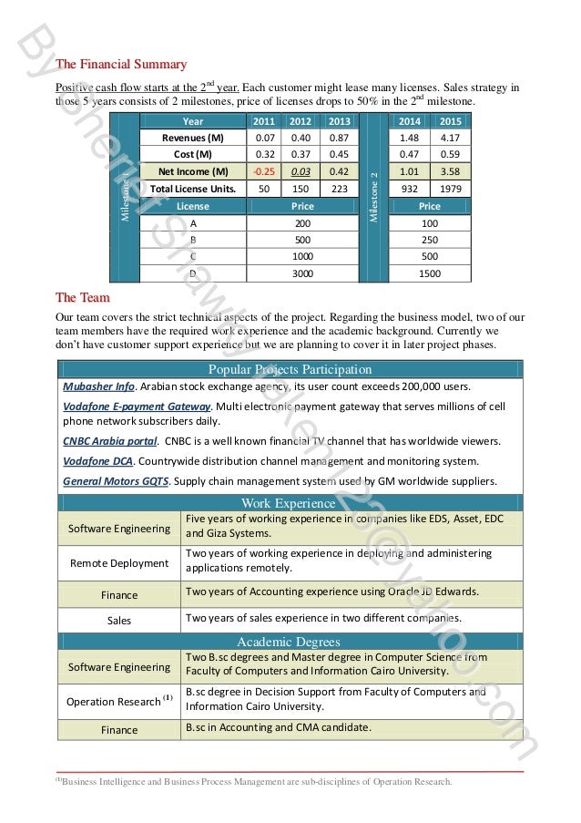 sales proposals templates