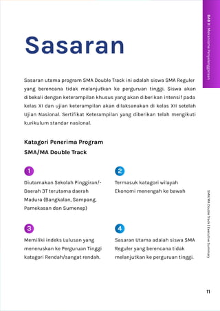Sasaran
Sasaran utama program SMA Double Track ini adalah siswa SMA Reguler
yang berencana tidak melanjutkan ke perguruan tinggi. Siswa akan
dibekali dengan keterampilan khusus yang akan diberikan intensif pada
kelas XI dan ujian keterampilan akan dilaksanakan di kelas XII setelah
Ujian Nasional. Sertifikat Keterampilan yang diberikan telah mengikuti
kurikulum standar nasional.
Diutamakan Sekolah Pinggiran/-
Daerah 3T terutama daerah
Madura (Bangkalan, Sampang,
Pamekasan dan Sumenep)
Katagori Penerima Program
SMA/MA Double Track
11
SMA/MA
Double
Track
|
Executive
Summary
BAB
II
:
Mekanisme
Penyelenggaraan
1
Termasuk katagori wilayah
Ekonomi menengah ke bawah
2
Memiliki indeks Lulusan yang
meneruskan ke Perguruan Tinggi
katagori Rendah/sangat rendah.
3
Sasaran Utama adalah siswa SMA
Reguler yang berencana tidak
melanjutkan ke perguruan tinggi.
4
 