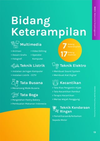 13
SMA/MA
Double
Track
|
Executive
Summary
BAB
II
:
Mekanisme
Penyelenggaraan
 