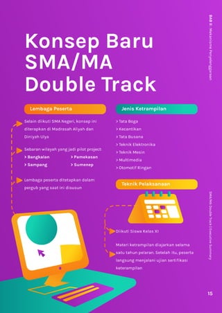 SMA/MA
Double
Track
|
Executive
Summary
SMA/MA
Double Track
Konsep Baru
BAB
II
:
Mekanisme
Penyelenggaraan
15
 