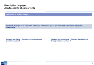 3
Description du projet
Atouts, clients et concurrents
Les atouts du projet : d’où vient l’idée ? Pourquoi est-ce mieux que ce qui existe déjà ? Qui détient la propriété
intellectuelle ?
Qui sont nos clients ? Comment va-t-on vendre nos
produits/ services ?
Qui sont nos concurrents ? Comment distribuent-t-ils
leurs produits ou services ?
Description du projet (3 lignes) :
 
