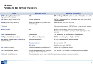 6
Annexe
Glossaire des termes financiers
Terme Équivalent français Méthode de calcul retenue
EBITDA (Earning Before Interest Tax
Depreciation & Amortization)
EBE EBE -/+ Charges / Produits gestion courante – Participation des salariés
EBIT (Earning Before Interest & Tax) Résultat opérationnel EBITDA – Dépréciations (Prov. pr risques et depr. actifs immob / BFR)
– Amortissements
NOPAT (Net Operating After Tax) REMIC (Résultat Économique Minoré de
l’Impôt Corrigé)
EBIT + Produits financiers – IS/activité
Point mort (Marge sur coûts variables – EBIT)/ Taux de marge sur coûts variables
Working Capital BFR Stocks + Clients + Autres Valeurs (y compris créance IS) –
Fournisseurs – Autres dettes (y compris dette IS et participation des
salariés)
CapEx (Capital Expenditure) Investissement Flux de trésorerie liés aux opérations d’investissement
FCFF (Free Cash Flow to the Firm) Flux de Trésorerie Disponible EBITDA +/- Δ Working Cap – CapEx – IS / EBIT
ROA (Return On Assets) = ROCE (Return On
Capital Employed)
Rentabilité économique NOPAT / Capitaux Investis (début de période)
Taux d’endettement Endettement total / FP
Solvabilité Dette financière nette / EBITDA
ROE (Return On Equity) Rentabilité financière ou Rentabilité sur FP Résultat net / FP (début de période)
TSR (Total Shareholder Return) Taux de rentabilité obtenu par l’actionnaire
sur la durée de son investissement
(prix de sortie – prix d’entrée + dividendes perçus)/ prix d’entrée
TRI (taux de rentabilité interne) Taux d’actualisation tel que : (somme des flux de trésorerie actualisés – investissement initial) = 0
 