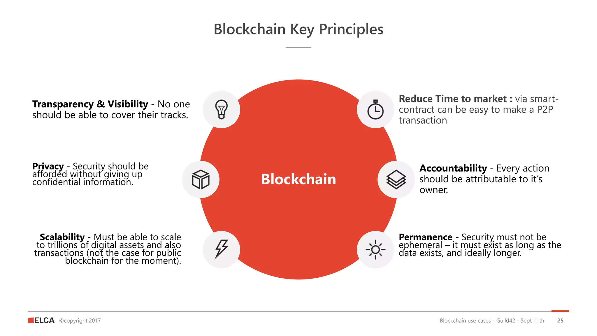 ©copyright 2017
Blockchain Key Principles
Blockchain use cases - Guild42 - Sept 11th 25
Blockchain
Transparency & Visibility - No one
should be able to cover their tracks.
Privacy - Security should be
afforded without giving up
confidential information.
Scalability - Must be able to scale
to trillions of digital assets and also
transactions (not the case for public
blockchain for the moment).
Reduce Time to market : via smart-
contract can be easy to make a P2P
transaction
Accountability - Every action
should be attributable to it’s
owner.
Permanence - Security must not be
ephemeral – it must exist as long as the
data exists, and ideally longer.
 