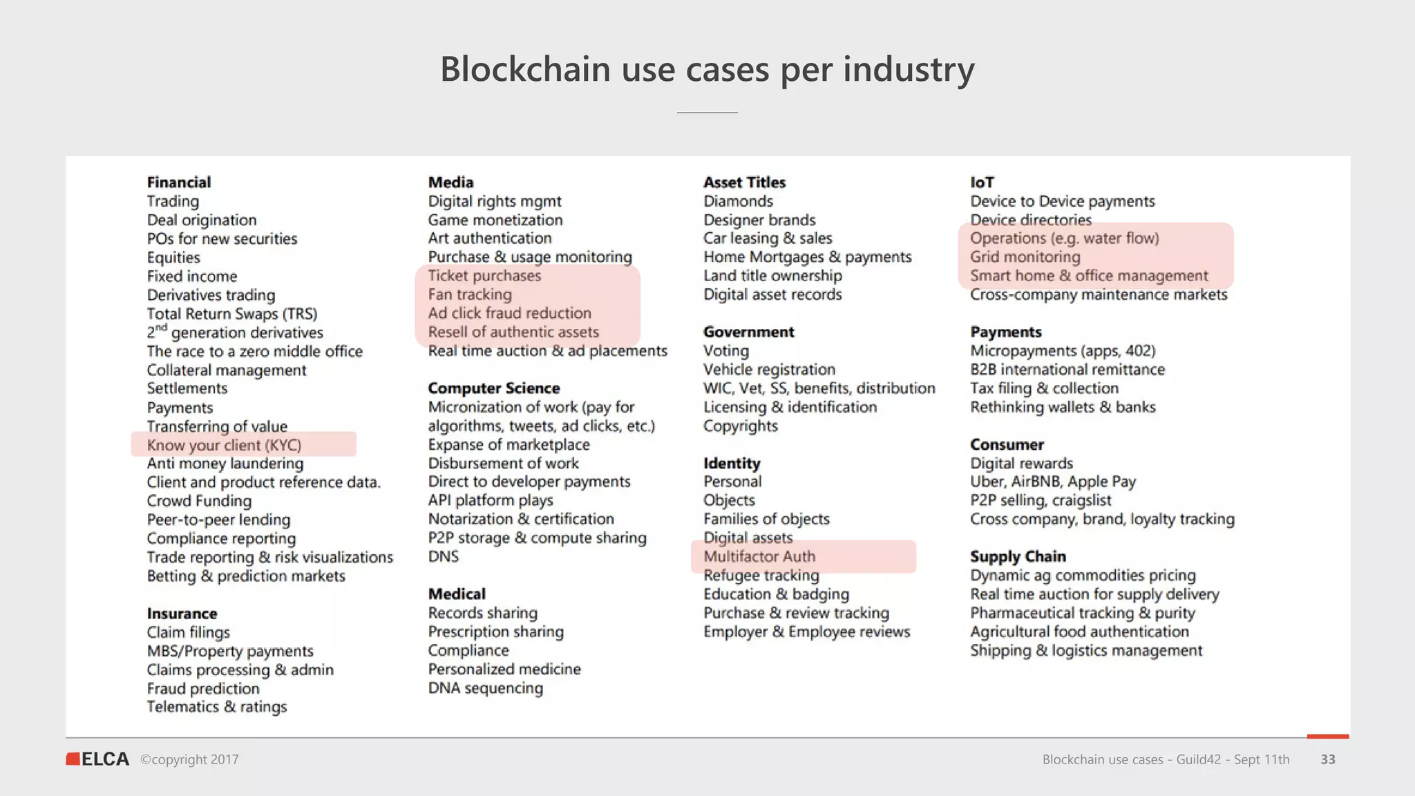 ©copyright 2017
Blockchain use cases per industry
Blockchain use cases - Guild42 - Sept 11th 33
 