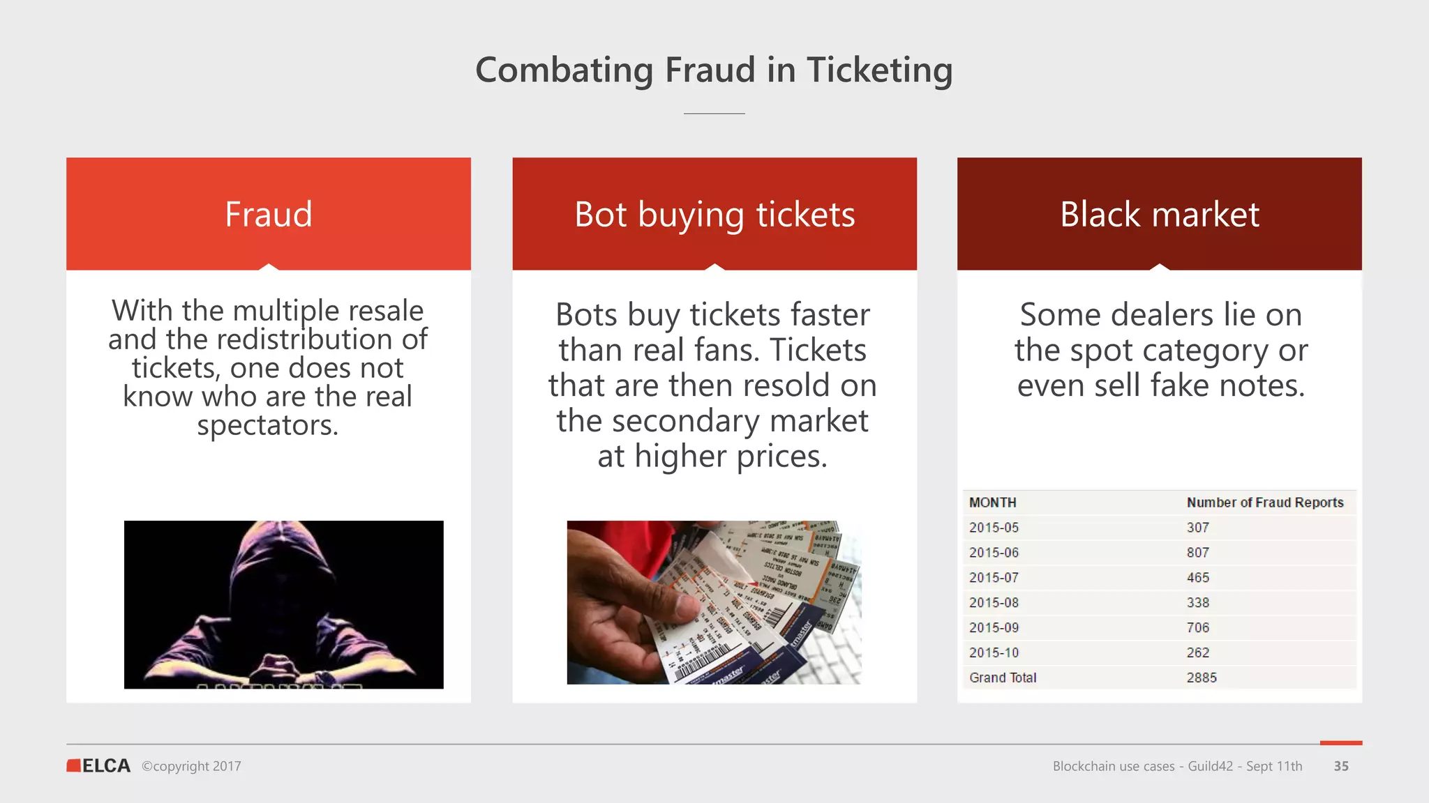 ©copyright 2017
Combating Fraud in Ticketing
Fraud Black marketBot buying tickets
Blockchain use cases - Guild42 - Sept 11th 35
Bots buy tickets faster
than real fans. Tickets
that are then resold on
the secondary market
at higher prices.
Some dealers lie on
the spot category or
even sell fake notes.
With the multiple resale
and the redistribution of
tickets, one does not
know who are the real
spectators.
 