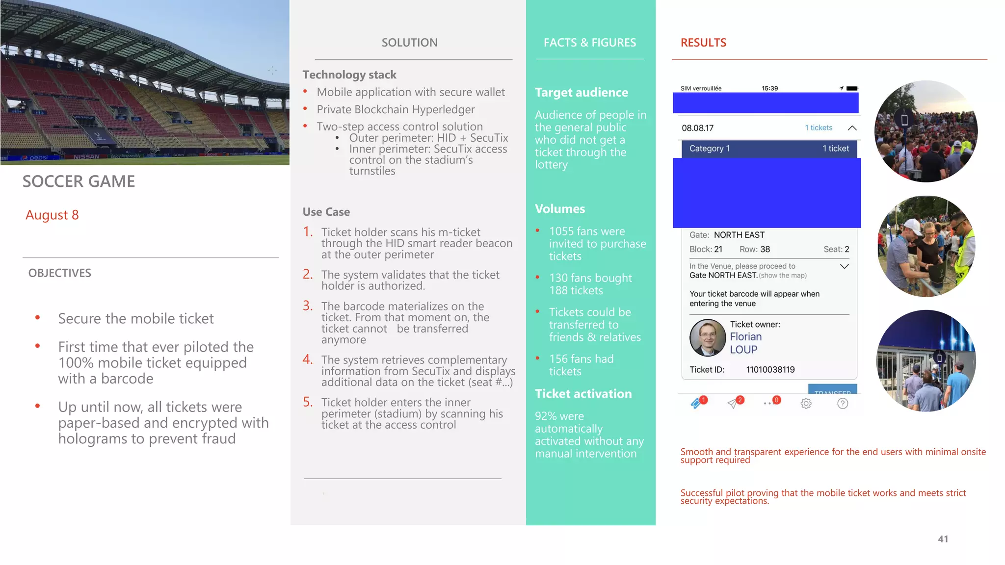 Core Ticketing
Platform
feature
pack
41
OBJECTIVES
• Secure the mobile ticket
• First time that ever piloted the
100% mobile ticket equipped
with a barcode
• Up until now, all tickets were
paper-based and encrypted with
holograms to prevent fraud
SOLUTION
Technology stack
• Mobile application with secure wallet
• Private Blockchain Hyperledger
• Two-step access control solution
• Outer perimeter: HID + SecuTix
• Inner perimeter: SecuTix access
control on the stadium’s
turnstiles
Use Case
1. Ticket holder scans his m-ticket
through the HID smart reader beacon
at the outer perimeter
2. The system validates that the ticket
holder is authorized.
3. The barcode materializes on the
ticket. From that moment on, the
ticket cannot be transferred
anymore
4. The system retrieves complementary
information from SecuTix and displays
additional data on the ticket (seat #...)
5. Ticket holder enters the inner
perimeter (stadium) by scanning his
ticket at the access control
FACTS & FIGURES
Target audience
Audience of people in
the general public
who did not get a
ticket through the
lottery
Volumes
• 1055 fans were
invited to purchase
tickets
• 130 fans bought
188 tickets
• Tickets could be
transferred to
friends & relatives
• 156 fans had
tickets
Ticket activation
92% were
automatically
activated without any
manual intervention
RESULTS
Smooth and transparent experience for the end users with minimal onsite
support required
Successful pilot proving that the mobile ticket works and meets strict
security expectations.
August 8
SOCCER GAME
 