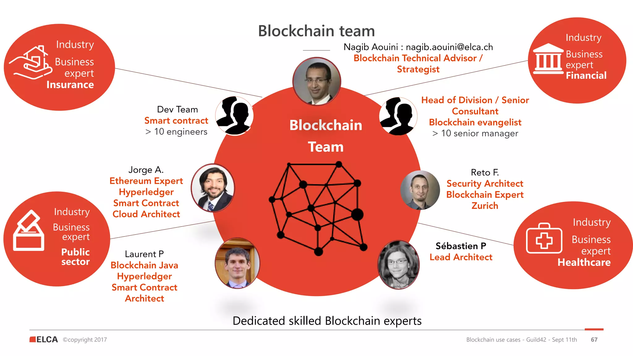 ©copyright 2017
Blockchain team
Blockchain use cases - Guild42 - Sept 11th 67
– Blockchain
– Team
– Industry
– Business
expert
Financial
– Industry
– Business
expert
Insurance
– Industry
– Business
expert
– Public
sector
– Industry
– Business
expert
Healthcare
Dedicated skilled Blockchain experts
 