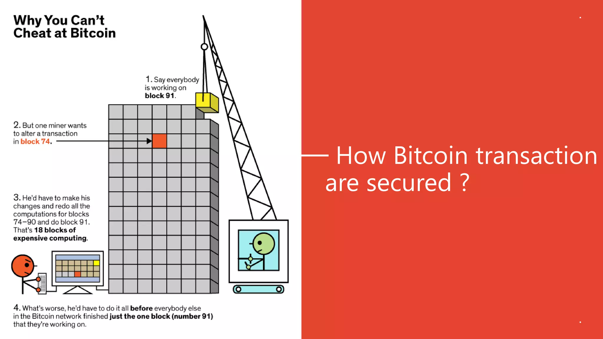 ― How Bitcoin transaction
are secured ?
 