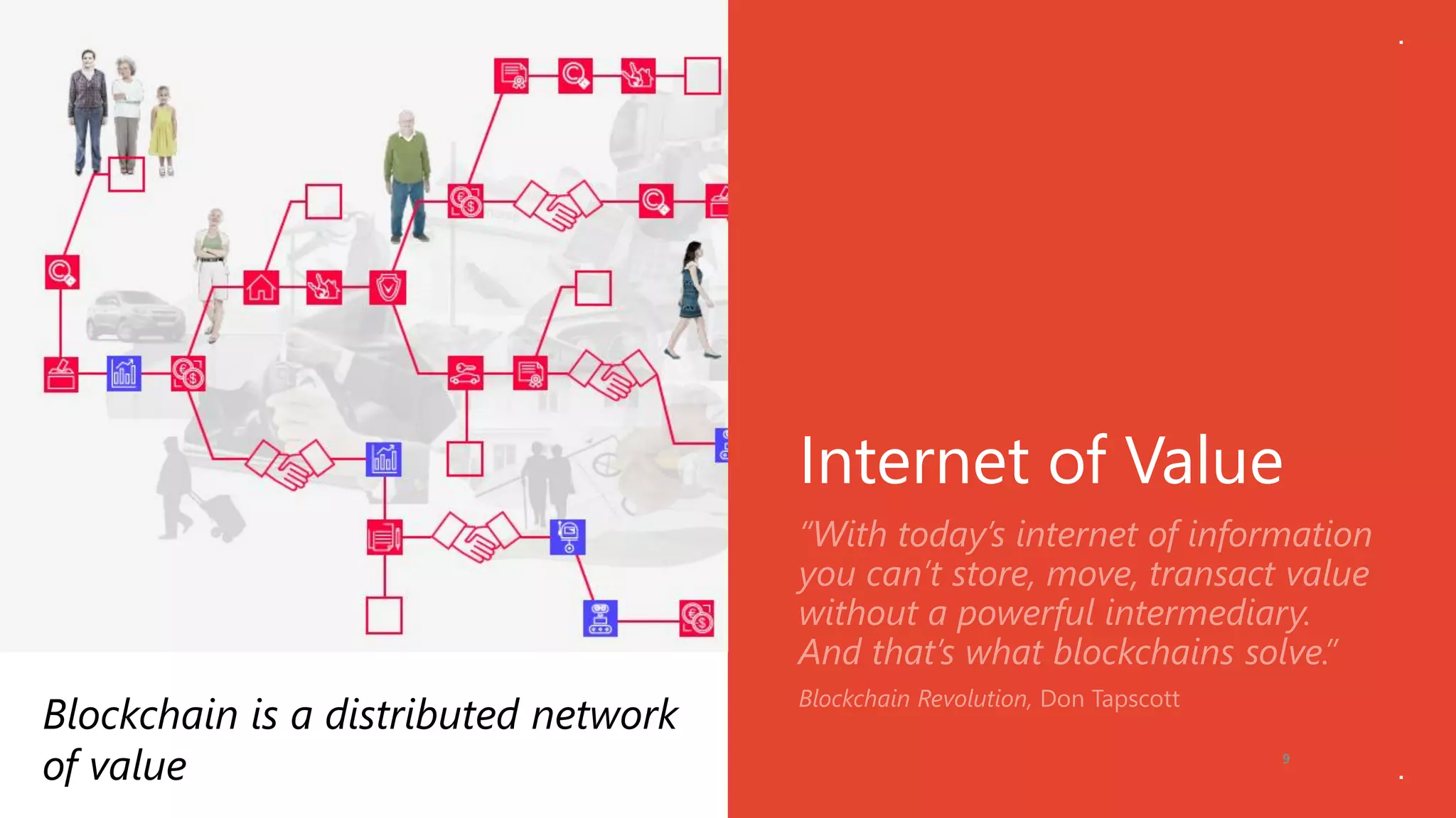 Internet of Value
9
Blockchain is a distributed network
of value
 
