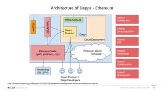 ©copyright 2017
Architecture of Dapps - Ethereum
Blockchain use cases - Guild42 - Sept 11th 44
http://blockchainers.org/in...