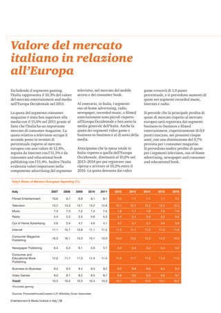Valore del mercato
italiano in relazione
all’Europa
Escludendo il segmento gaming,                       televisivo, nel mercato del mobile               game crescerà di 1,0 punto
l’Italia rappresenta il 10,3% del valore             access e dei consumer book.                      percentuale, e si prevedono aumenti di
del mercato entertainment and media                                                                   quote nei segmenti recorded music,
nell’Europa Occidentale nel 2011.                    Al contrario, in Italia, i segmenti              Internet e radio.
                                                     out-of-home advertising, radio,
La quota del segmento consumer                       newspaper, recorded music, e filmed              Si prevede che la principale perdita di
magazine è stata ben superiore alla                  entertainment sono piccoli rispetto              quote di mercato rispetto al mercato
media con il 15,0% nel 2011 grazie al                all’Europa Occidentale e ben sotto la            europeo sarà registrata dai segmenti
fatto che l’Italia ha un importante                  media generale dell’Italia. Anche la             business-to-business e filmed
mercato di consumer magazine. La                     quota dei segmenti video game e                  entertainment, rispettivamente di 0,9
quota relativa a television occupa il                business-to-business è al di sotto della         punti ciascuno, nei prossimi cinque
secondo posto in termini di                          media.                                           anni, con una diminuzione del 0,7%
percentuale rispetto al mercato                                                                       prevista per i consumer magazine.
europeo con una valore di 12,8%,                     Anticipiamo che la spesa totale in               Si prevedono inoltre perdite di quote
seguita da Internet con l’11,5% e da                 Italia rispetto a quella dell’Europa             per i segmenti television, out-of-home
consumer and educational book                        Occidentale, diminuirà al 10,0% nel              advertising, newspaper and consumer
publishing con l’11,4%. Inoltre l’Italia             2013–2014 per poi registrare una                 and educational book.
evidenzia valori importanti nella                    ripresa e arrivare al 10,2% entro il
componente advertising del segmento                  2016. La quota detenuta dai video

 Italy’s Share of Western European Spending (%)                                                                          


 Italy                            2007        2008   2009    2010    2011       2012       2013       2014       2015       2016

 Filmed Entertainment             10.6         9.7    8.9      9.1    8.1        7.0        7.1        7.1        7.1        7.2

 Television                       13.2        13.3   13.1     13.2   12.8       12.1       12.1       12.2       12.2       12.3
 Music                              7.3        7.3    7.2      7.4    7.5        7.6        7.7        7.8        7.9        7.9
 Radio                              5.4        5.5    5.3      5.6    5.3        5.4        5.4        5.5        5.5        5.6

 Out of Home Advertising            5.6        5.4    4.7      4.6    4.1        3.7        3.7        3.7        3.8        3.8

 Internet                         11.1        10.7   10.8     11.1   11.5       11.5       11.1       11.2       11.5       11.9

 Consumer Magazine
                                  16.3        16.1   15.3     15.1   15.0       14.4       14.2       14.3       14.2       14.3
 Publishing

 Newspaper Publishing               6.4        6.3    6.1      5.9    5.7        5.4        5.3        5.3        5.4        5.4

 Consumer and
 Educational Book                 12.0        11.7   11.3     11.4   11.4       11.2       11.1       11.2       11.2       11.3
 Publishing

 Business-to-Business               9.4        9.5    9.4      9.4    9.2        9.0        8.8        8.6        8.4        8.3

 Video Games                        8.0        8.1    8.2      8.5    8.7        8.8        9.0        9.3        9.6        9.7
 Total†                           10.5        10.4   10.3     10.4   10.3       10.1       10.0       10.0       10.1       10.2
 †Excludes gaming.

 Sources: PricewaterhouseCoopers LLP, Wilkofsky Gruen Associates

Entertainment & Media Outlook in Italy | 12
 