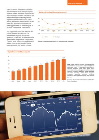 Executive Summary



Oltre al fattore economico, anche la
migrazione verso tecnologie digitali               Digital and Nondigital Spending Growth (%)
avrà un effetto influente sul valore del
mercato entertainment and media. Gli
investimenti verso la componenti                  30
digitali aumenteranno ad un tasso
medio ponderato annuo del 12,7% nel               20
corso dei prossimi cinque anni, in
contrapposizione all’aumento pari al              10
l% delle componenti tradizionali.
                                                    0
                                                          2007        2008    2009        2010       2011      2012      2013      2014       2015       2016
Pur rappresentando solo il 17,5% del
valore del mercato nel 2011, la                   -10
componente digitale del settore
                                                                 Digital             Non-Digital
genererà il 79% dell’incremento della
spesa totale nei prossimi cinque anni.
Entro il 2016, il digitale rappresenterà          Sources: PricewaterhouseCoopers LLP, Wilkofsky Gruen Associates
infatti il 26,7% del mercato totale
entertainment and media italiano.


 Digital Share of E&M Spending (%)


 30
                                                                                                   26.7
                                                                                        25.0
  25
                                                                             23.2
                                                                   21.6
  20                                                    19.7                                                Note: Digital spending consists of broadband and
                                           17.5                                                             mobile Internet access; online and mobile Internet
                                15.9                                                                        advertising; mobile TV subscriptions and video-on-
  15                    14.5                                                                                demand; electronic home video; digital music;
               12.7
       11.4                                                                                                 online and wireless video games; digital consumer
  10                                                                                                        magazine circulation spending; digital newspaper
                                                                                                            circulation spending; digital trade magazine
                                                                                                            circulation   spending;    electronic    consumer,
   5                                                                                                        educational and professional books, and telematic
                                                                                                            gaming.

   0                                                                                                        Sources: PricewaterhouseCoopers LLP, Wilkofsky
       2007    2008    2009     2010       2011         2012       2013      2014       2015       2016     Gruen Associates




                                                                                                                  Entertainment & &Energy Outlook inItalia 5 6
                                                                                                                   Entertainment Media Outlook in Italy | | 7
                                                                                                                             PwC Media & Utilities Italy
 