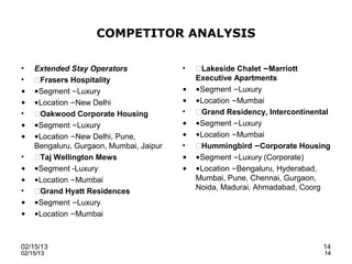 COMPETITOR ANALYSIS

•   Extended Stay Operators              •   Lakeside Chalet –Marriott
•   Frasers Hospitality                     Executive Apartments
•   •Segment –Luxury                     •   •Segment –Luxury
•   •Location –New Delhi                 •   •Location –Mumbai
•   Oakwood Corporate Housing           •   Grand Residency, Intercontinental
•   •Segment –Luxury                     •   •Segment –Luxury
•   •Location –New Delhi, Pune,          •   •Location –Mumbai
    Bengaluru, Gurgaon, Mumbai, Jaipur   •   Hummingbird –Corporate Housing
•   Taj Wellington Mews                 •   •Segment –Luxury (Corporate)
•   •Segment -Luxury                     •   •Location –Bengaluru, Hyderabad,
•   •Location –Mumbai                        Mumbai, Pune, Chennai, Gurgaon,
•                                            Noida, Madurai, Ahmadabad, Coorg
    Grand Hyatt Residences
•   •Segment –Luxury
•   •Location –Mumbai



02/15/13                                                                     14
02/15/13                                                                     14
 