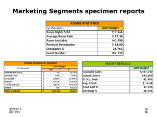 Marketing Segments specimen reports
                                                              ROOMS STATISTICS
                                     (in thousand)                                      2009 Budget
                                     Room Nights Sold                                         110,966
                                     Average Room Rate                                         $ 87.36
                                     Room Available                                           140,890
                                     Revenue Penetration                                       $ 68.80
                                     Occupancy %                                               78.76%
                                     Guest Number                                             184,559


                    ROOMS REVENUE BY SEGMENT                                              F&B STATISTICS (2)
                                            2009 Budget
           (in thousand)                                                                                       2009 Budget
                                      USD                 %
Airlines Non-Crew                $             14          0.14   %   Available Seats                              1,451,040
Airlines Crew                    $            770          7.94   %   Actual Covers                                  665,200
Corporate                        $          2,606         26.88   %   % Occ. Seats                                    45.84%
Internet                         $          1,424         14.69   %
                                                                      Avg. Check                                      $ 14.68
Travel and tour                  $          4,829         49.82   %
Others                           $             50          0.52   %   Food Cost %                                     33.13%
TO TAL REVENUE                   $      9,693.49          100.00%     Beverage %                                      28.34%




    02/15/13                                                                                                          16
    02/15/13                                                                                                           16
 