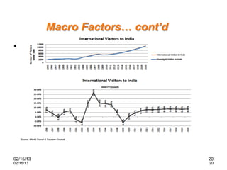 •




02/15/13   20
02/15/13   20
 