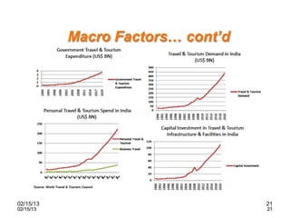 02/15/13   21
02/15/13   21
 