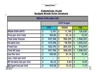 `````specimen```
                                             `
                                    FINANCIAL PLAN
                                Budget Break Even Analysis
`                                BREAK EVEN ANALYSIS
                                                    2009 Budget
                                          WPH           ROOMS           F&B
    BREAK EVEN UNITS                  $     5,101 $       11,190 $      126,630
    Price per Unit Yield              $    185.80 $        81.16 $        15.39
    Total Sales Volume                $   947,768 $      908,205 $ 1,948,352
    Variable Cost                     $   419,398 $       98,950 $ 1,038,333
    Fixed Cost                        $   528,370 $      809,255 $      910,019
    Total BE Sales                    $   947,768 $      908,205 $ 1,948,352
    Cost Per Unit                     $    185.80 $        81.16 $        15.39
    Loss / Gain per Unit              $         -   $           -   $          -
    BE Variable Cost per Unit         $     82.22 $         8.84 $            8.20
    BE Fixed Cost per Unit            $    103.58 $        72.32 $            7.19
02/15/13                                                                             27
02/15/13                                                                             27
 
