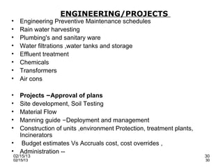ENGINEERING/PROJECTS
•   Engineering Preventive Maintenance schedules
•   Rain water harvesting
•   Plumbing's and sanitary ware
•   Water filtrations ,water tanks and storage
•   Effluent treatment
•   Chemicals
•   Transformers
•   Air cons

•   Projects –Approval of plans
•   Site development, Soil Testing
•   Material Flow
•   Manning guide –Deployment and management
•   Construction of units ,environment Protection, treatment plants,
    Incinerators
•    Budget estimates Vs Accruals cost, cost overrides ,
•   Administration --
02/15/13                                                               30
02/15/13                                                               30
 