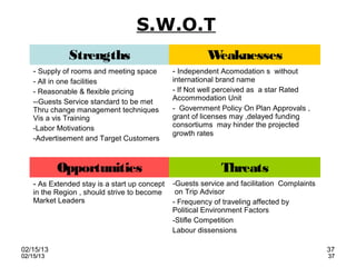 S.W.O.T
              Strengths                                  Weaknesses
    - Supply of rooms and meeting space        - Independent Acomodation s without
    - All in one facilities                    international brand name
    - Reasonable & flexible pricing            - If Not well perceived as a star Rated
    --Guests Service standard to be met        Accommodation Unit
    Thru change management techniques          - Government Policy On Plan Approvals ,
    Vis a vis Training                         grant of licenses may ,delayed funding
    -Labor Motivations                         consortiums may hinder the projected
                                               growth rates
    -Advertisement and Target Customers



           Opportunities                                     Threats
    - As Extended stay is a start up concept   -Guests service and facilitation Complaints
    in the Region , should strive to become     on Trip Advisor
    Market Leaders                             - Frequency of traveling affected by
                                               Political Environment Factors
                                               -Stifle Competition
                                               Labour dissensions

02/15/13                                                                                     37
02/15/13                                                                                     37
 