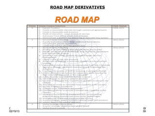 ROAD MAP DERIVATIVES




02/15/13                          39
02/15/13                          39
 