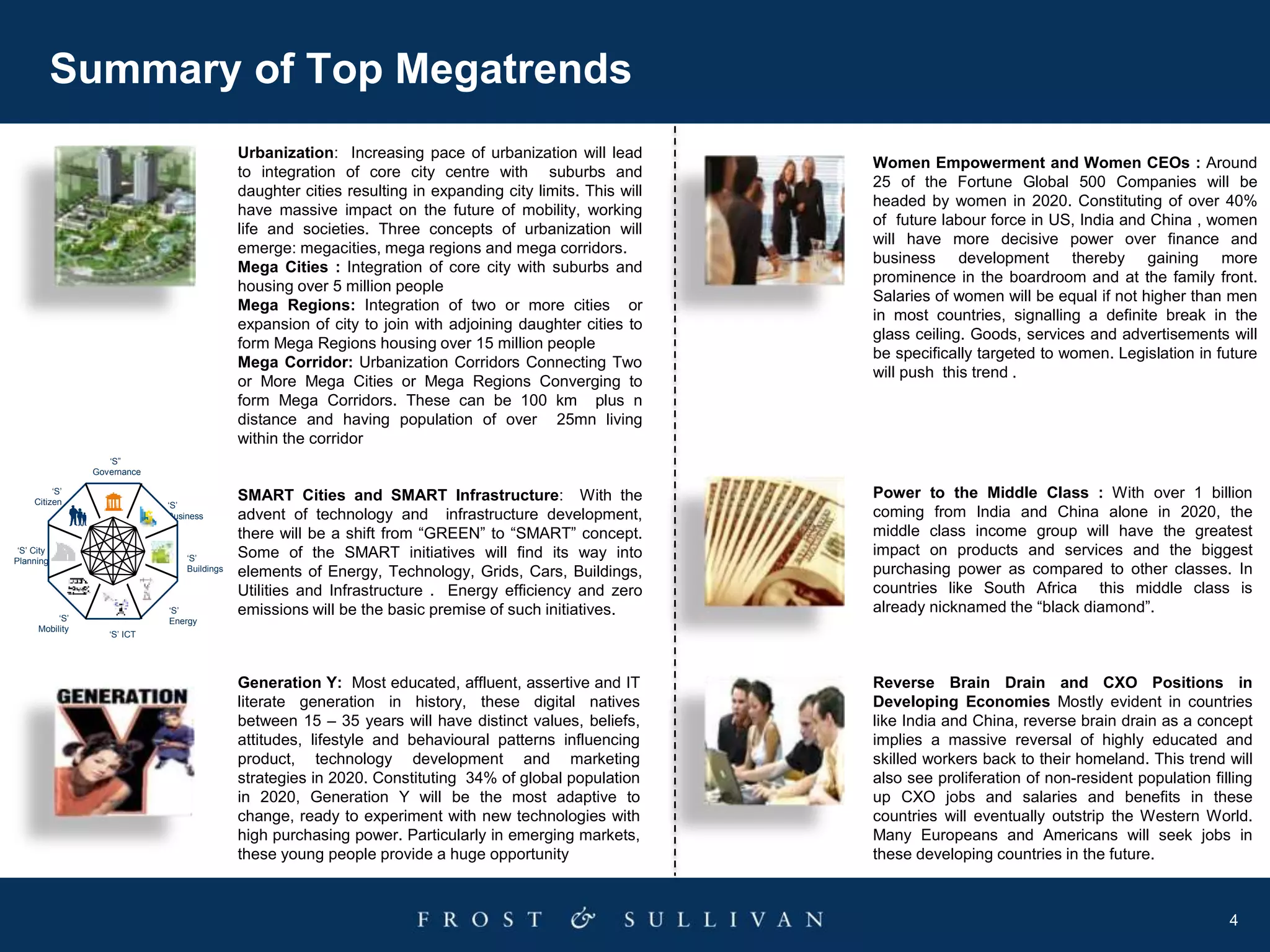 4
Summary of Top Megatrends
Urbanization: Increasing pace of urbanization will lead
to integration of core city centre with suburbs and
daughter cities resulting in expanding city limits. This will
have massive impact on the future of mobility, working
life and societies. Three concepts of urbanization will
emerge: megacities, mega regions and mega corridors.
Mega Cities : Integration of core city with suburbs and
housing over 5 million people
Mega Regions: Integration of two or more cities or
expansion of city to join with adjoining daughter cities to
form Mega Regions housing over 15 million people
Mega Corridor: Urbanization Corridors Connecting Two
or More Mega Cities or Mega Regions Converging to
form Mega Corridors. These can be 100 km plus n
distance and having population of over 25mn living
within the corridor
Generation Y: Most educated, affluent, assertive and IT
literate generation in history, these digital natives
between 15 – 35 years will have distinct values, beliefs,
attitudes, lifestyle and behavioural patterns influencing
product, technology development and marketing
strategies in 2020. Constituting 34% of global population
in 2020, Generation Y will be the most adaptive to
change, ready to experiment with new technologies with
high purchasing power. Particularly in emerging markets,
these young people provide a huge opportunity
‘S”
Governance
‘S’ City
Planning
‘S’
Energy
‘S’
Business
‘S’ ICT
‘S’
Mobility
‘S’
Citizen
‘S’
Buildings
Women Empowerment and Women CEOs : Around
25 of the Fortune Global 500 Companies will be
headed by women in 2020. Constituting of over 40%
of future labour force in US, India and China , women
will have more decisive power over finance and
business development thereby gaining more
prominence in the boardroom and at the family front.
Salaries of women will be equal if not higher than men
in most countries, signalling a definite break in the
glass ceiling. Goods, services and advertisements will
be specifically targeted to women. Legislation in future
will push this trend .
Power to the Middle Class : With over 1 billion
coming from India and China alone in 2020, the
middle class income group will have the greatest
impact on products and services and the biggest
purchasing power as compared to other classes. In
countries like South Africa this middle class is
already nicknamed the “black diamond”.
Reverse Brain Drain and CXO Positions in
Developing Economies Mostly evident in countries
like India and China, reverse brain drain as a concept
implies a massive reversal of highly educated and
skilled workers back to their homeland. This trend will
also see proliferation of non-resident population filling
up CXO jobs and salaries and benefits in these
countries will eventually outstrip the Western World.
Many Europeans and Americans will seek jobs in
these developing countries in the future.
SMART Cities and SMART Infrastructure: With the
advent of technology and infrastructure development,
there will be a shift from “GREEN” to “SMART” concept.
Some of the SMART initiatives will find its way into
elements of Energy, Technology, Grids, Cars, Buildings,
Utilities and Infrastructure . Energy efficiency and zero
emissions will be the basic premise of such initiatives.
 