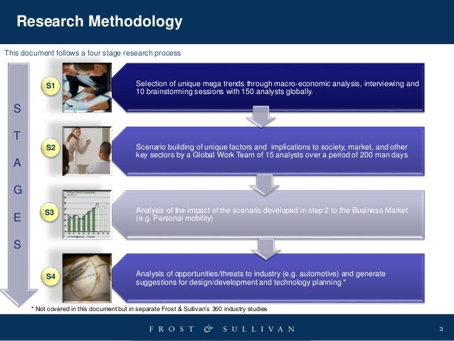 3
Selection of unique mega trends through macro-economic analysis, interviewing and
10 brainstorming sessions with 150 ana...