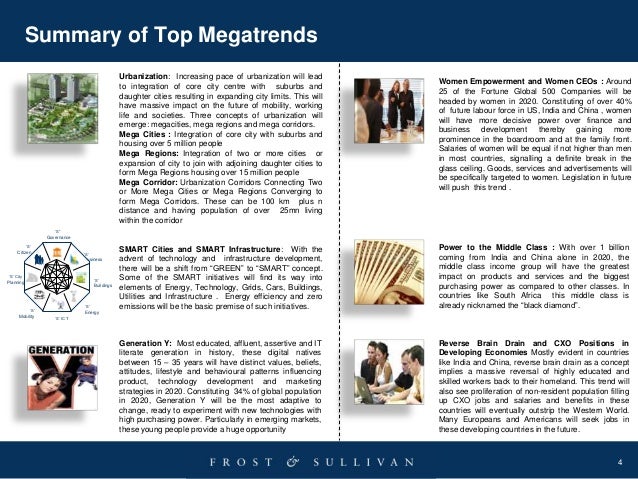 4
Summary of Top Megatrends
Urbanization: Increasing pace of urbanization will lead
to integration of core city centre wit...