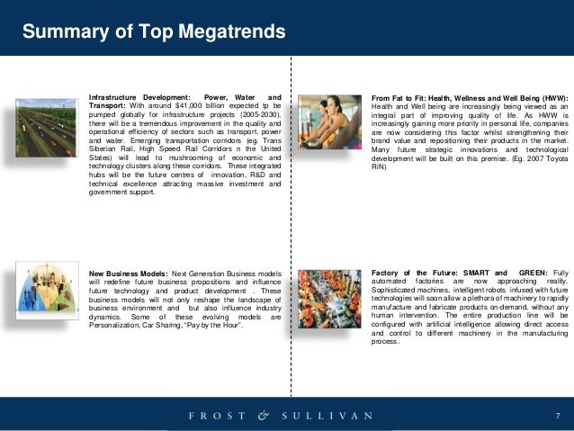 7
Summary of Top Megatrends
Infrastructure Development: Power, Water and
Transport: With around $41,000 billion expected t...