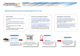 Une démarche centrée sur l’expérience de navigation
                                            Rapprocher les comportements des données déclaratives


Objectifs des tâches réalisées par les 950 participants sur les 7 sites



  Accès à l’Offre                                       Process de commande et livraison                       Informations / Service client
  1. Chercher un jeu vidéo et un jeu de société         3. Faire livrer les produits du panier à votre         5. Chercher un tapis d’éveil bébé selon un
  déterminés.                                           domicile le plus rapidement possible (sous 24h         budget déterminé. Avant de l’acheter, vérifier
                                                        si possible). Arrêter la tâche une fois arrivé€ à la   que ce tapis ne comporte pas de risque
  2. Pour faire des cadeaux de Noël, chercher :         page de paiement.                                      particulier pour l’enfant.
  - un déguisement déterminé pour un garçon de
  5 ans ;                                               4. Faire livrer les produits du panier à l’adresse     6. Lors de la livraison de votre commande, vous
                                                        de votre frère. Si possible, demander un               vous rendez compte qu’un de vos articles est
  - une cuisine miniature avec un budget
                                                        emballage cadeau individuel pour chacun des            abîmé. Identifier la procédure à suivre en cas de
  déterminé ;
                                                        articles commandés. Vérifier que le paiement           réception d’un colis endommagé.
  - un coffret de Magie pour enfant permettant          de cette commande puisse être fait par chèque.
  de faire le plus de tous possible.
 