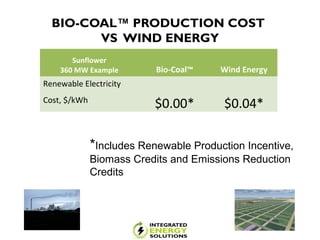 BIO-COAL™ PRODUCTION COST
VS WIND ENERGY
Sunflower
360 MW Example Bio-Coal™ Wind Energy
Renewable Electricity
Cost, $/kWh
$0.00* $0.04*
*Includes Renewable Production Incentive,
Biomass Credits and Emissions Reduction
Credits
 