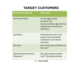 TARGET CUSTOMERS
Coal Industry Segment Application
Coal Power Plants On-site algae ponds,
sequester CO2,
harvest/combust algae for fuel
replacement and emission
reductions
Coal Mines Enhanced coal value: Coal
product with renewable
component and reduced
emissions
Railroads New rail transport facilities for
Bio-Coal™
Engineering/Construction
Companies
New algae growth and Bio-
Coal™ harvesting facilities
 