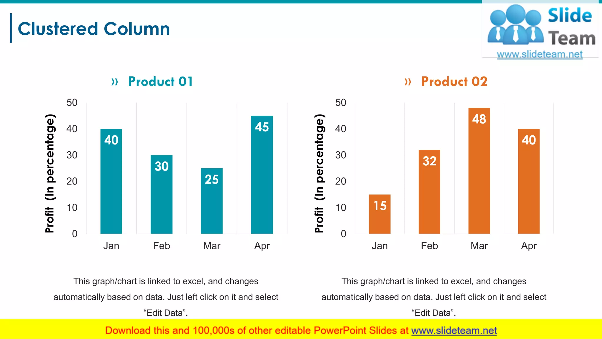 Clustered Column
12
This graph/chart is linked to excel, and changes
automatically based on data. Just left click on it and select
“Edit Data”.
15
32
48
40
0
10
20
30
40
50
Jan Feb Mar Apr
Profit(Inpercentage)
This graph/chart is linked to excel, and changes
automatically based on data. Just left click on it and select
“Edit Data”.
40
30
25
45
0
10
20
30
40
50
Jan Feb Mar Apr
Profit(Inpercentage)
» Product 01 » Product 02
 
