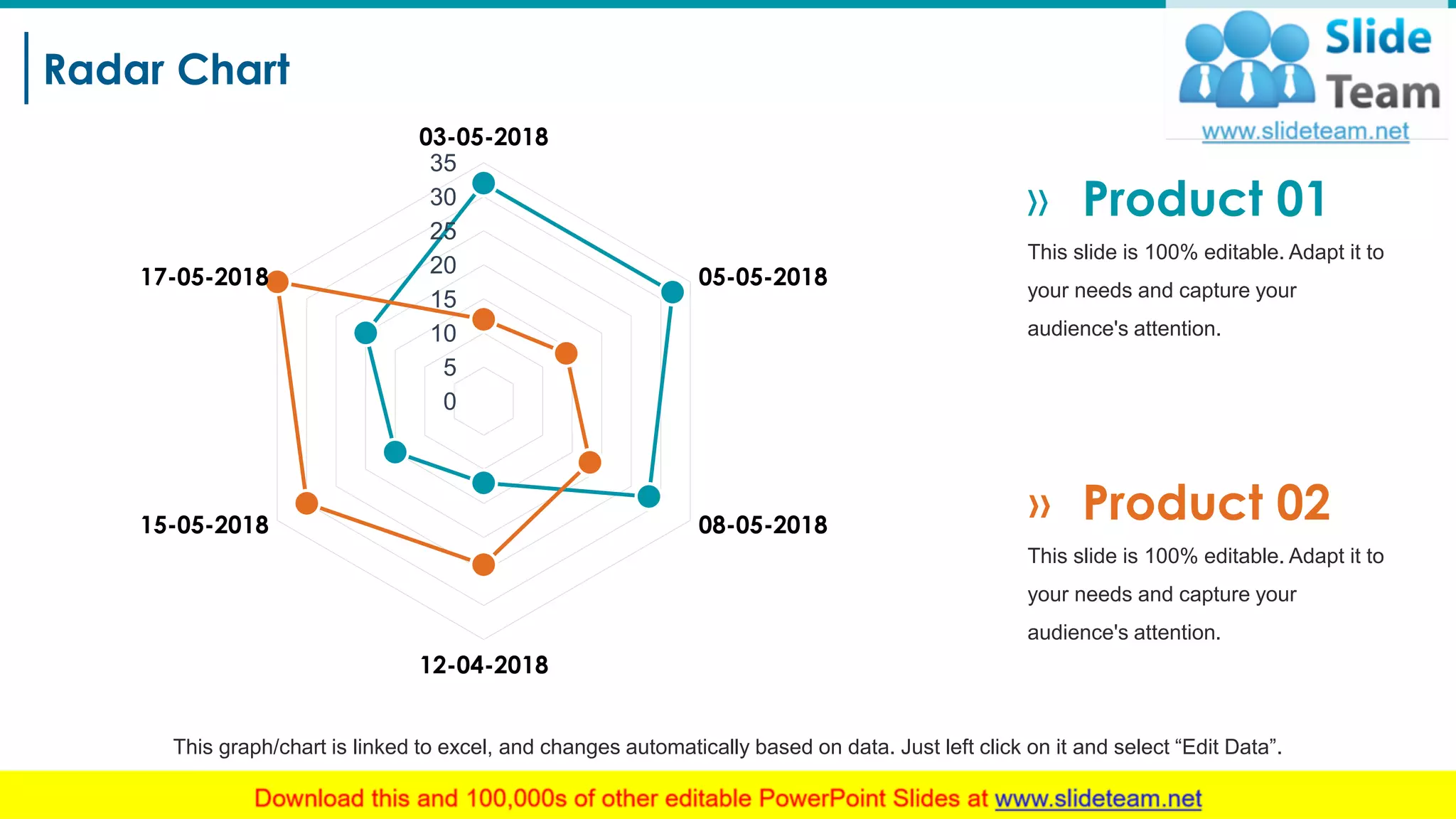 Radar Chart
13
0
5
10
15
20
25
30
35
03-05-2018
05-05-2018
08-05-2018
12-04-2018
15-05-2018
17-05-2018
» Product 01
This slide is 100% editable. Adapt it to
your needs and capture your
audience's attention.
» Product 02
This slide is 100% editable. Adapt it to
your needs and capture your
audience's attention.
This graph/chart is linked to excel, and changes automatically based on data. Just left click on it and select “Edit Data”.
 