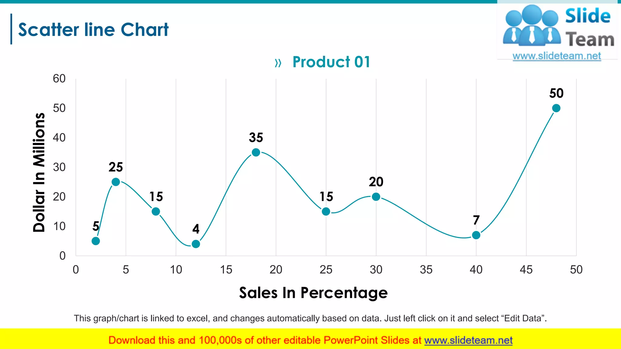 Scatter line Chart
14
5
25
15
4
35
15
20
7
50
0
10
20
30
40
50
60
0 5 10 15 20 25 30 35 40 45 50
DollarInMillions
Sales In Percentage
» Product 01
This graph/chart is linked to excel, and changes automatically based on data. Just left click on it and select “Edit Data”.
 