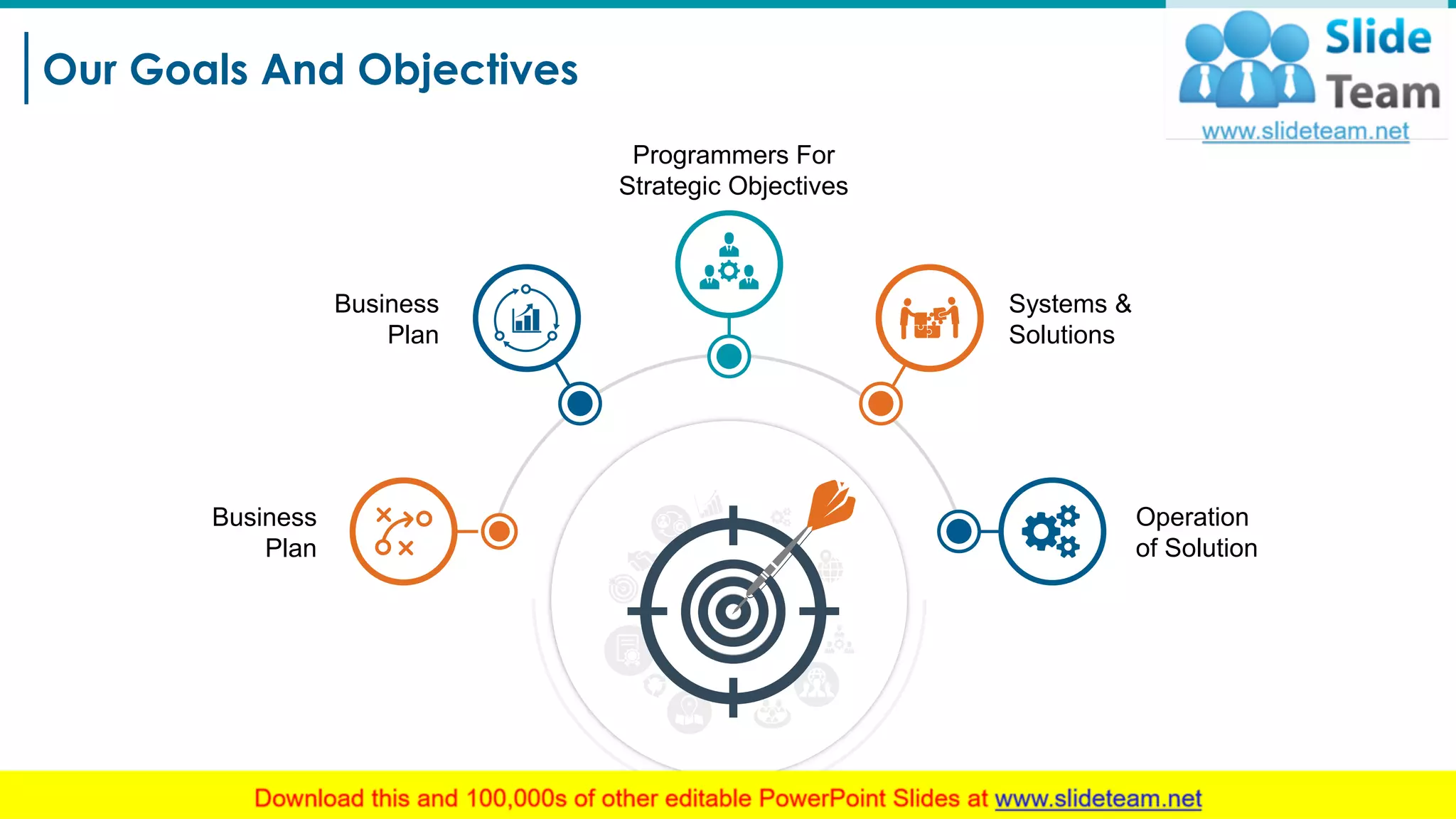 Our Goals And Objectives
7
Operation
of Solution
Systems &
Solutions
Programmers For
Strategic Objectives
Business
Plan
Business
Plan
 