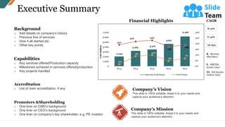 Executive Summary
Background
o Add details on company’s history
o Previous line of services
o How it all started etc.
o Other key points
Capabilities
o Key services offered/Production capacity
o Milestones achieved in services offered/production
o Key projects handled
Accreditation
o List of main accreditation, if any
Promoters &Shareholding
o One liner on CMD’s background
o One liner on CEO’s background
o One liner on company’s key shareholder; e.g. PE investor
CAGR
R: 32%
E: 30%
NI: 83%
R - Revenue
(Red Bars)
E - EBITDA
(Green Line)
NI - Net Income
(Yellow Line)
2,022
3,184
3,476
4,621
6,168
19%
22% 23%
17%
19%
2%
9% 10%
5%
7%
0%
5%
10%
15%
20%
25%
30%
0
1,000
2,000
3,000
4,000
5,000
6,000
7,000
FY13 FY14 FY15 FY16 FY17
Operating Profit Margin Profit Margin
Financial Highlights
USD
Million
Company’s Vision
This slide is 100% editable. Adapt it to your needs and
capture your audience's attention
Company’s Mission
This slide is 100% editable. Adapt it to your needs and
capture your audience's attention
 